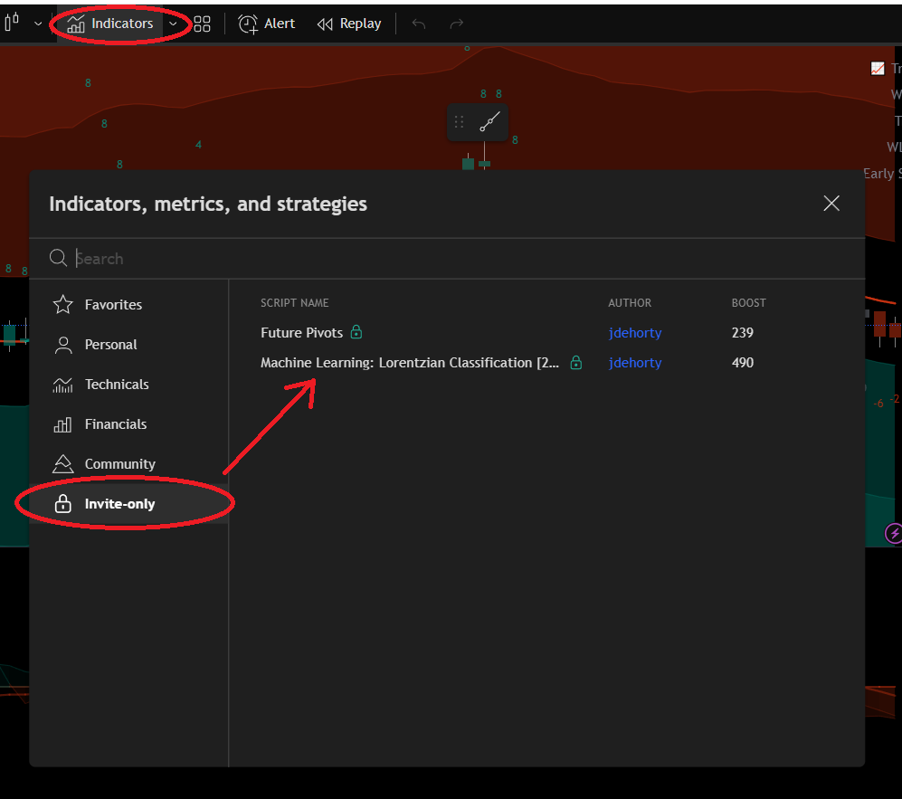 TradingView Invite-only Scripts